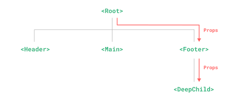 provide-inject-vue3-vue2