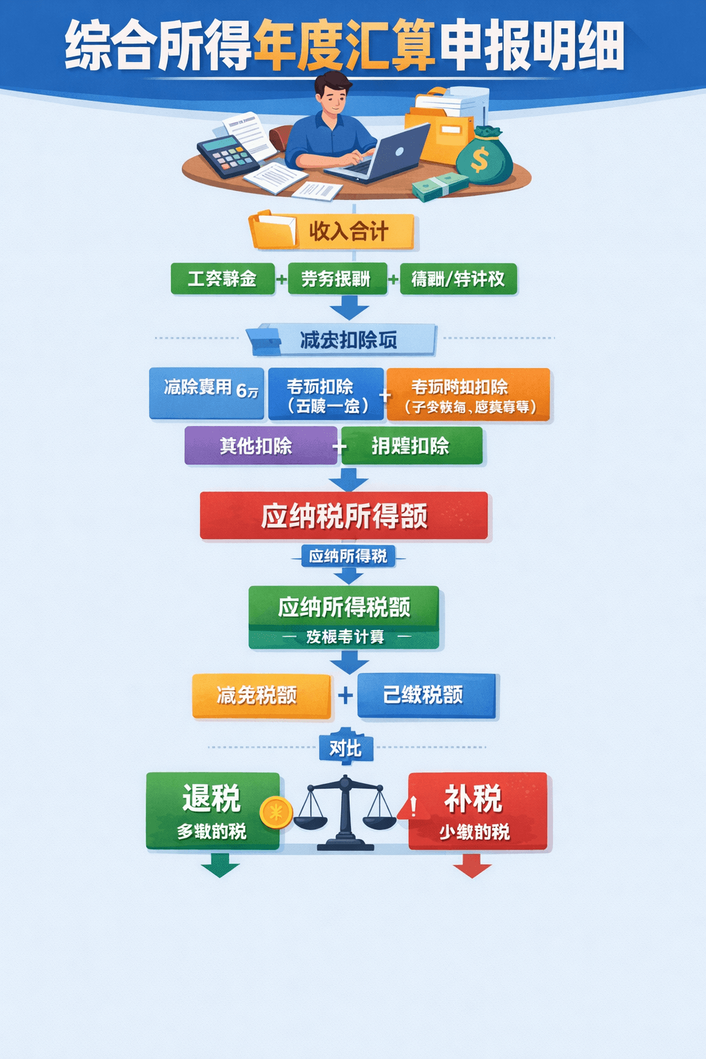 税
